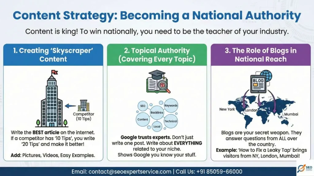 Content Strategy: Becoming a National Authority