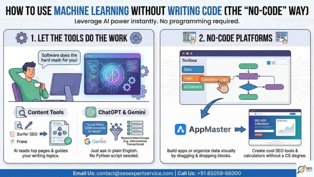 How to Use Machine Learning Without Writing Code (The "No-Code" Way)
