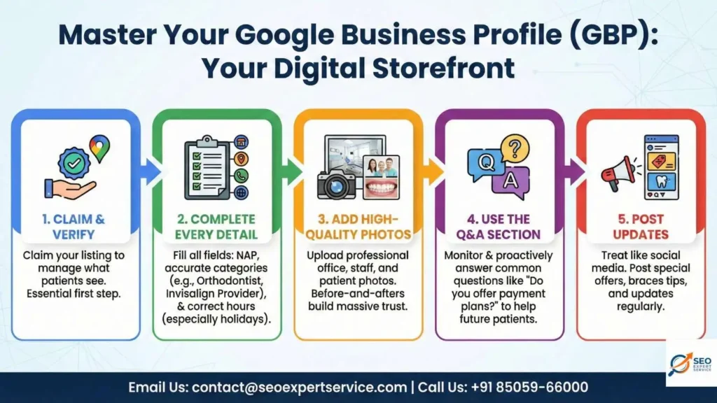 Master Your Google Business Profile (GBP)