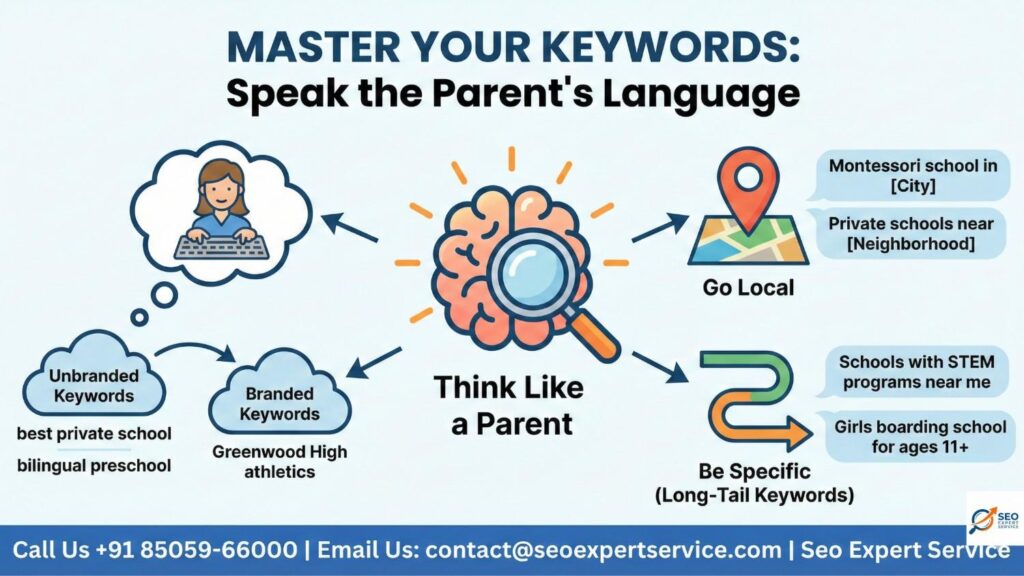Master Your Keywords (Speak the Parent's Language)