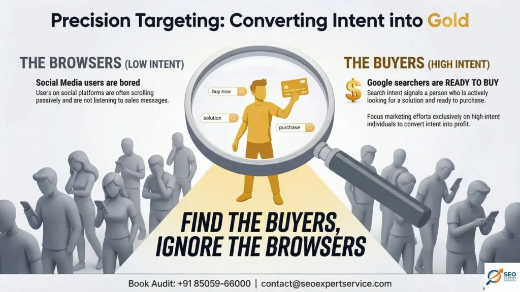 PrecisionTargetingconvertingintentintogol