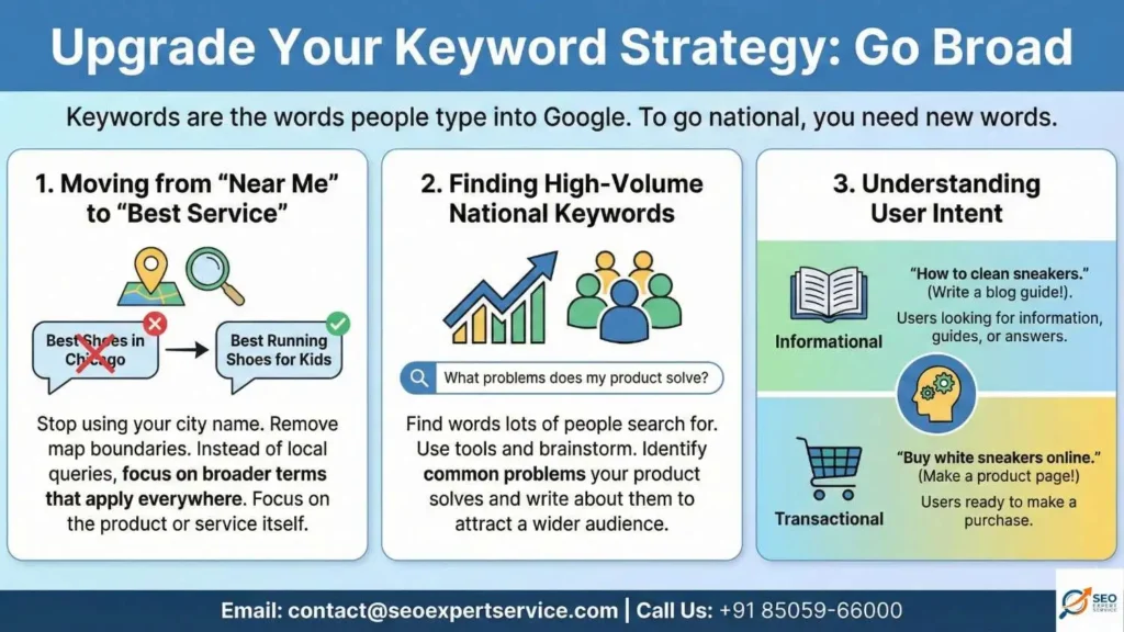 Upgrade Your Keyword Strategy (Go Broad)