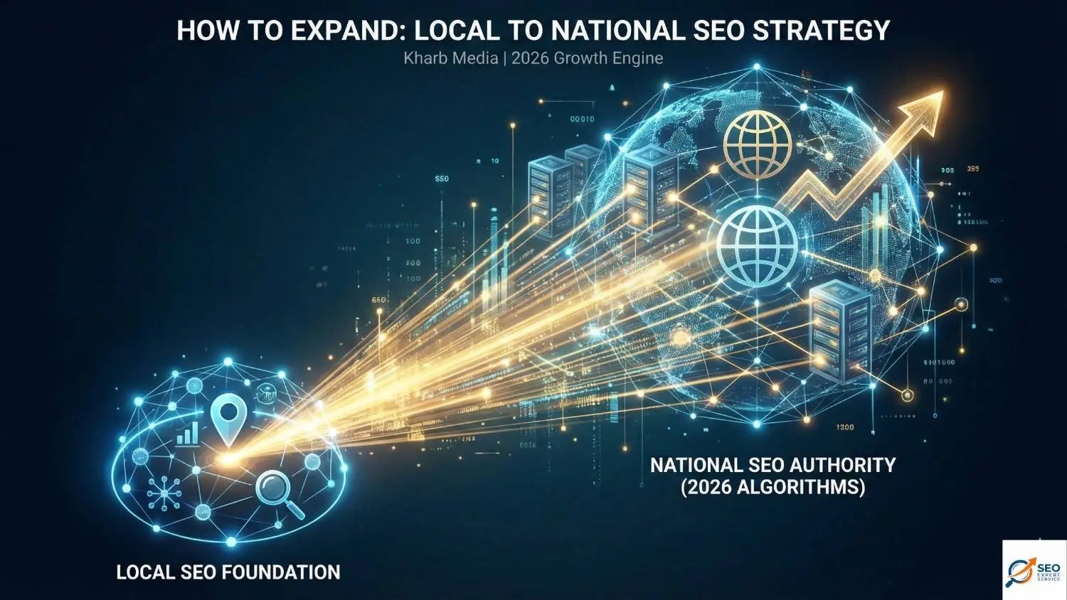 how to expand from local seo to national seo​