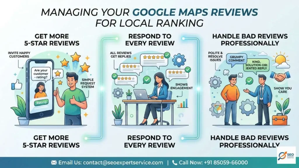 Managing Your Customer Reviews
