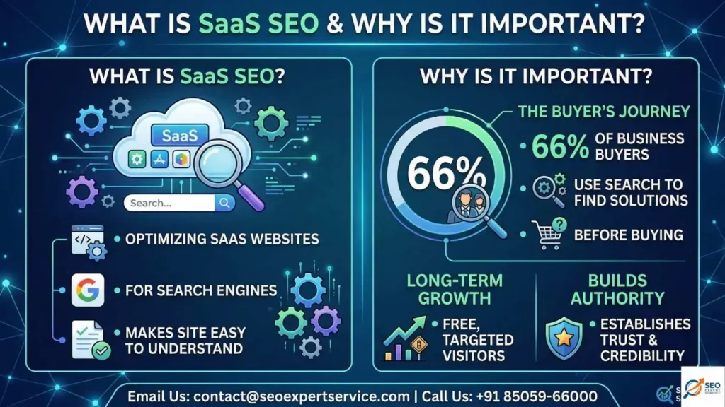 What is SaaS SEO and Why is it Important