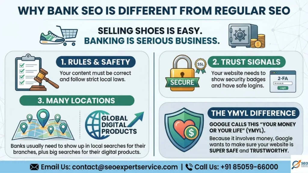 How is Bank SEO Different from Regular SEO