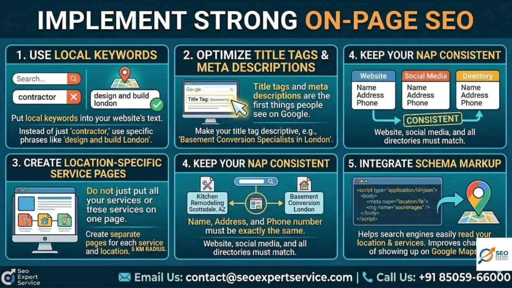 Implement Strong On-Page SEO