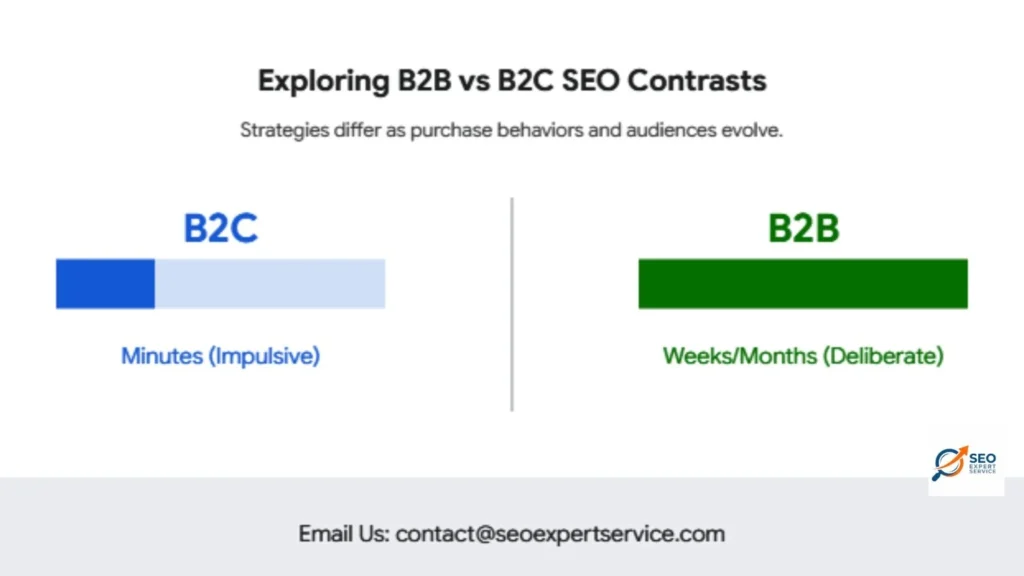 What Makes B2B SEO Different from B2C SEO?