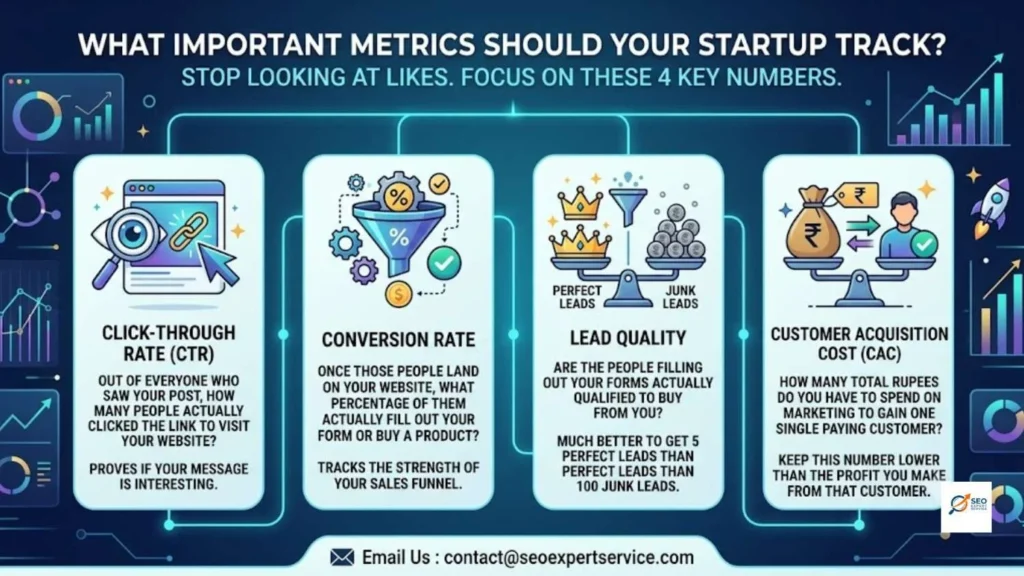 What Important Metrics Should Your Startup Track